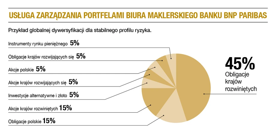 Stopa zwrotu strategii