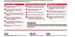 Zagrożone domy pomocy społecznej