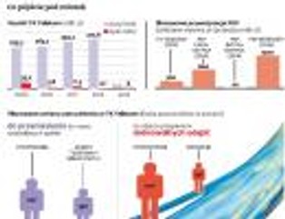 Prywatyzacja TK Telekom: PKP utopią majątek w światłowodach