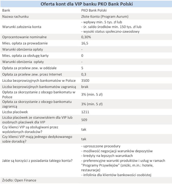 Oferta kont dla VIP banku PKO BP - grudzień 2010 r.