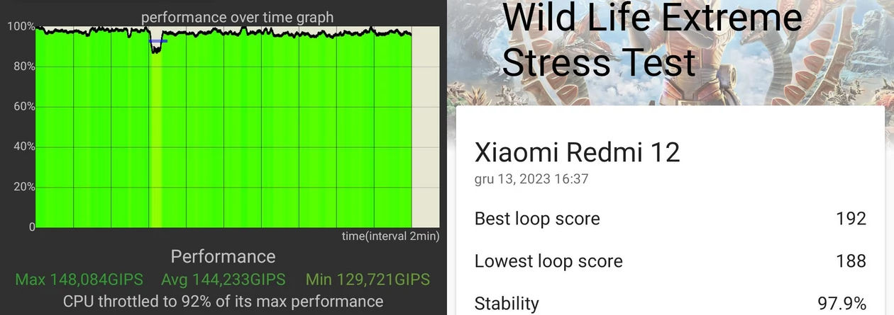 Wyniki stabilności wydajności smartfonu w aplikacjach CPU Throttling Test (po lewej) oraz 3DMark (scena Wild Life Extreme Stress Test) 