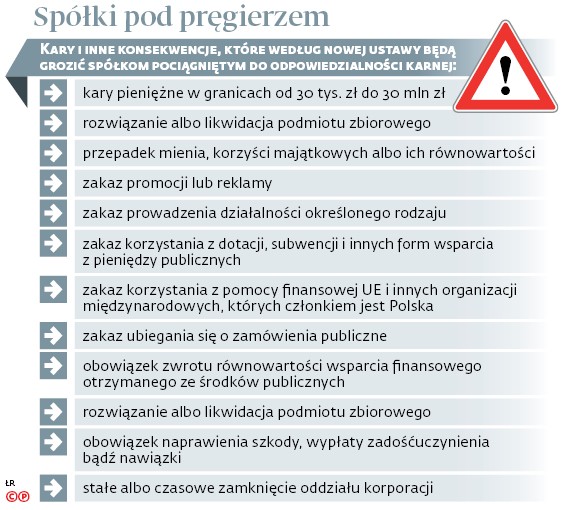 Spółki pod pręgierzem