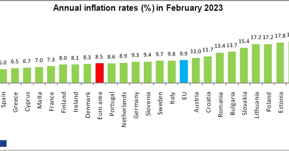 inflacja-w-polsce-i-w-strefie-euro-dane-eurostatu-forsal-pl