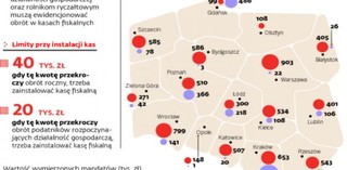 Celowe błędy w ewidencji są surowo karane