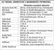 Ile trzeba, skorzystać z bankowości
    prywatnej