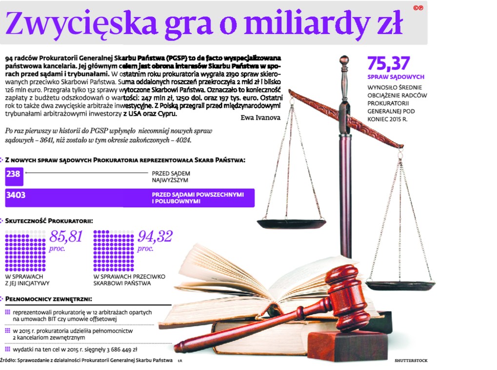 Zwycięska gra o miliardy zł