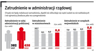 Urzędy nadal nie tną etatów. Na miejsce odchodzących urzędników przychodzą nowi