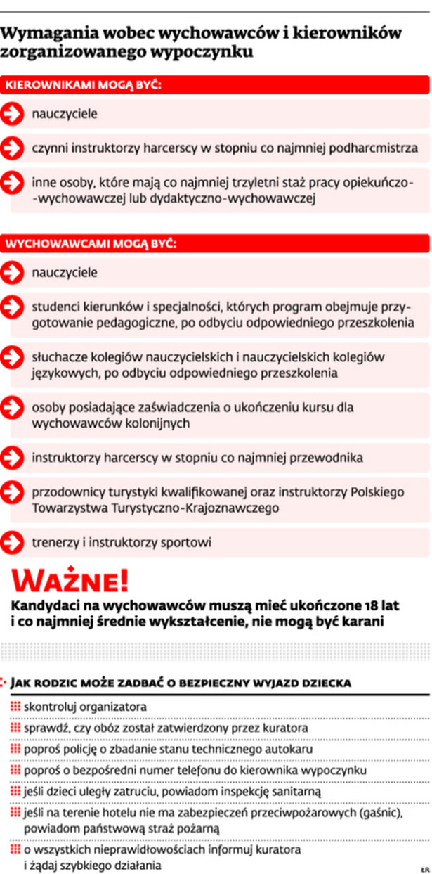 Wymagania wobec wychowawców im kierowników zorganizowanego wypoczynku