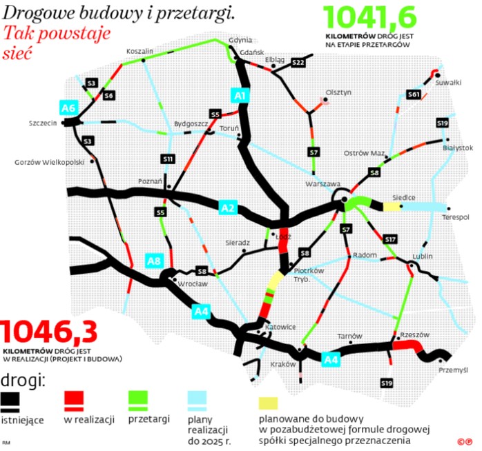 Drogowe budowy i przetargi. Tak powstaje sieć