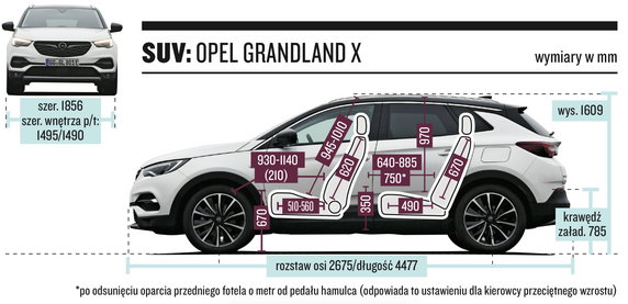 Opel Grandland X – wymiary nadwozia i kabiny