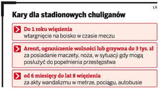 Zakaz stadionowy obejmie wszystkie imprezy masowe