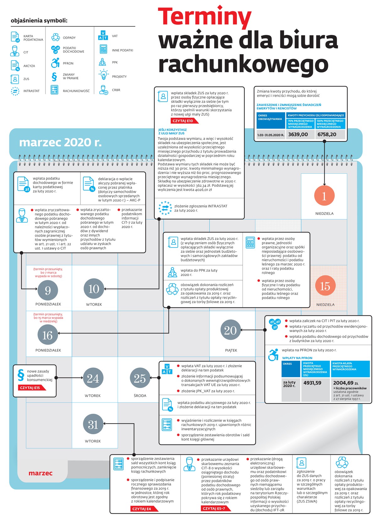 marzec 2020 r.