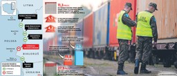 Skarbówka boi się o granicę z Białorusią. Czy powstanie nowy szlak przemytniczy?