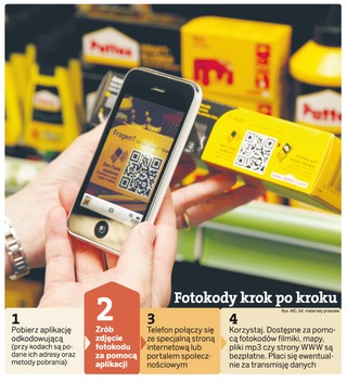 Fotokody - nowa forma reklamy podbija rynek