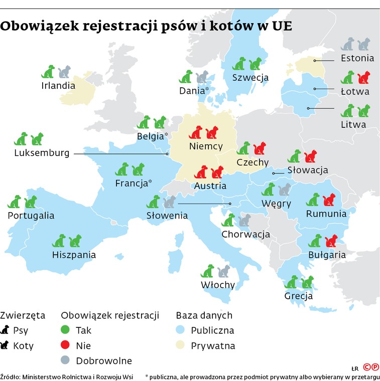 Obowiazek rejestracji psow i kotow w UE