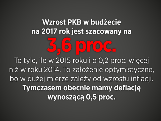 Budżet PiS