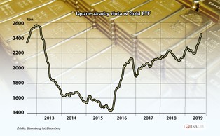 Trwa gorączka złota. Inwestorzy rzucili się na kruszec