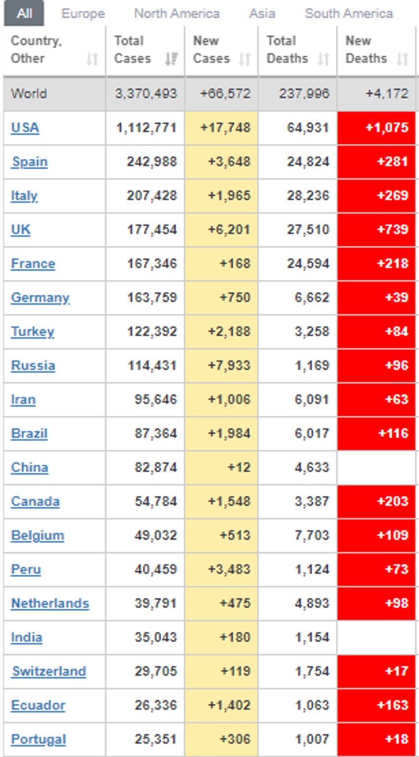 Najugroženije države od korona virusa