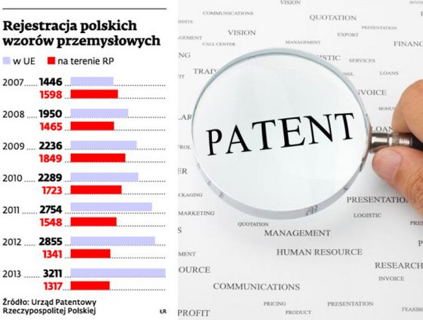 Rejestracja polskich wzorów przemysłowych
