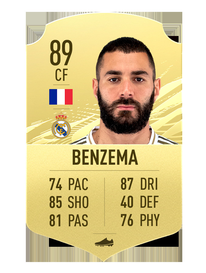 FIFA 21 - najlepsi piłkarze. Karim Benzema