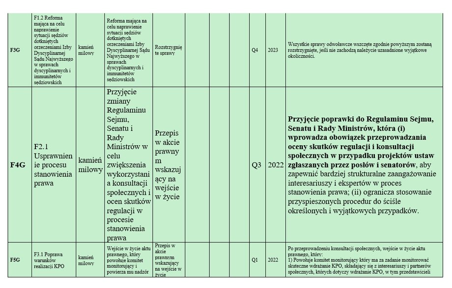 Kamień milowy Usprawnienie procesu stanowienia prawa