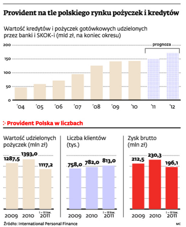 Dlaczego rośnie popyt na pożyczki pozabankowe?