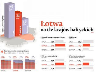 Łotwa Rosji się nie boi. Z wojną informacyjną nauczyła się już żyć