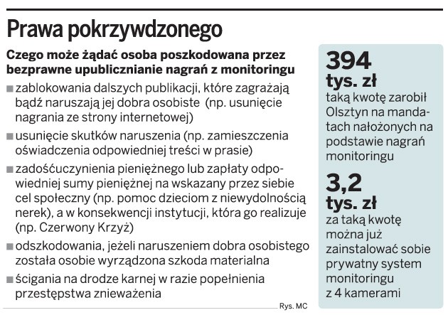 Prawa pokrzywdzonego