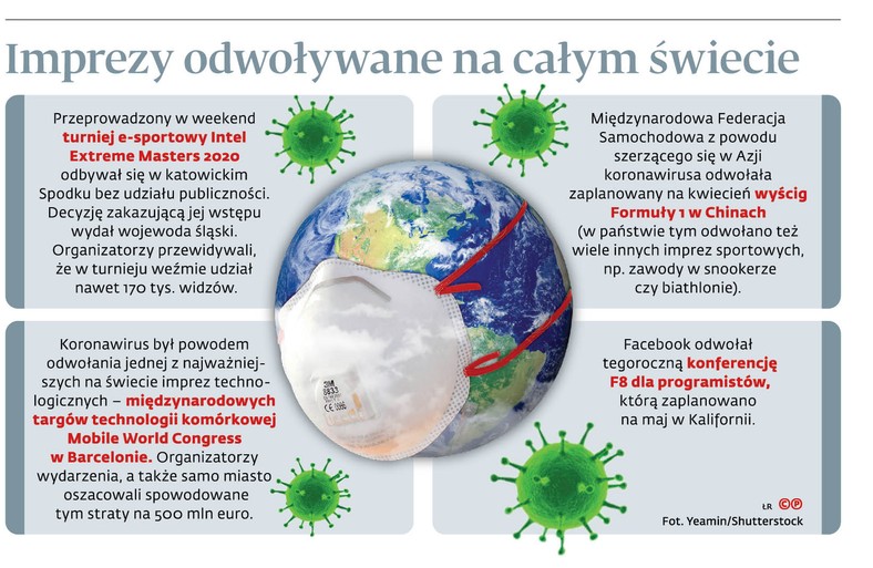 Imprezy odwoływane na całym świecie