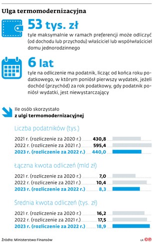 Ulga termomodernizacyjna