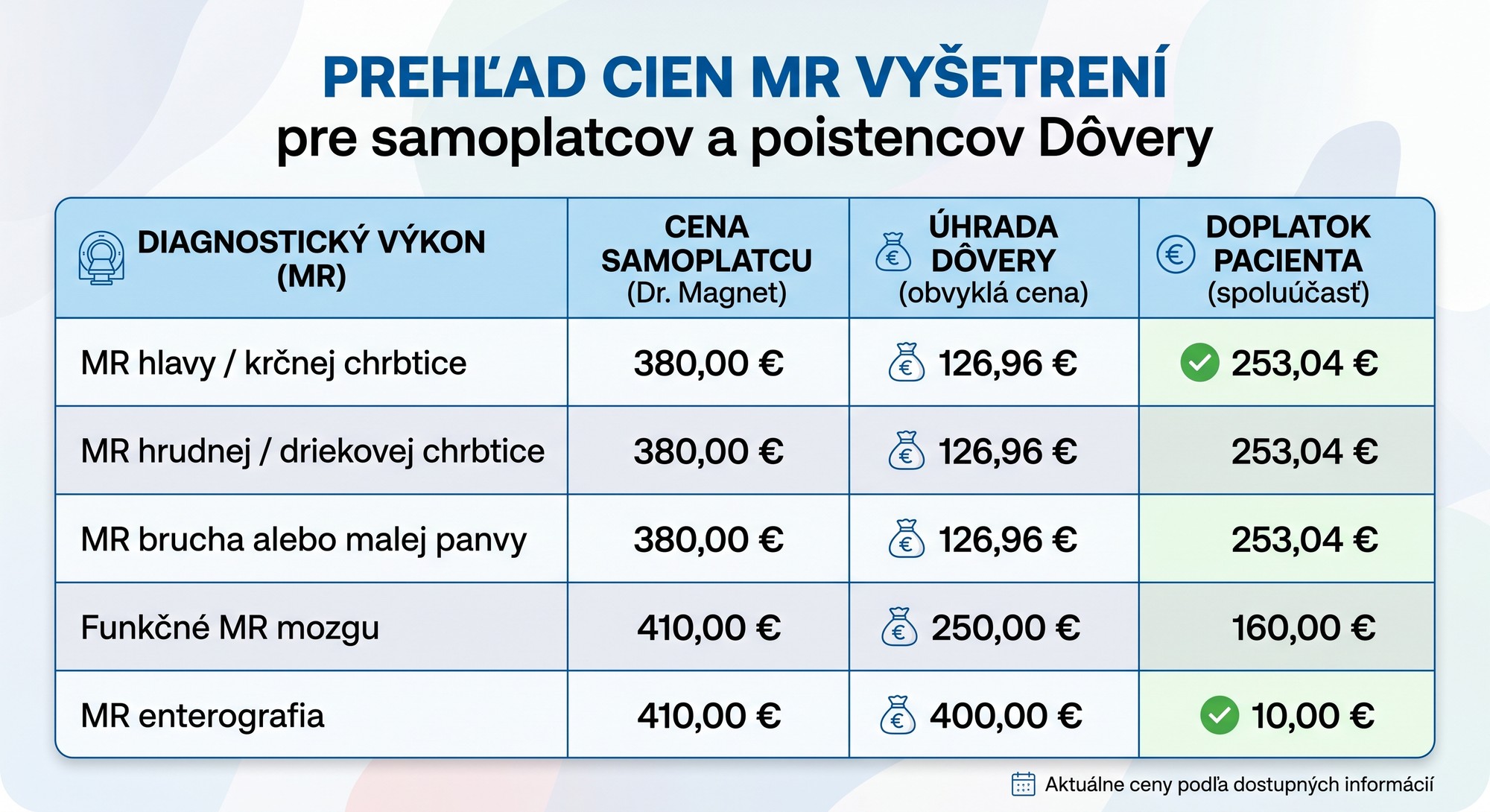 Vyplatenie príspevku trvá poisťovni po predložení dokladov s eKasa QR kódom a žiadanky až do 65 pracovných dní (cca 3 mesiace).