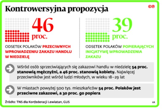 Kontrowersyjna propozycja