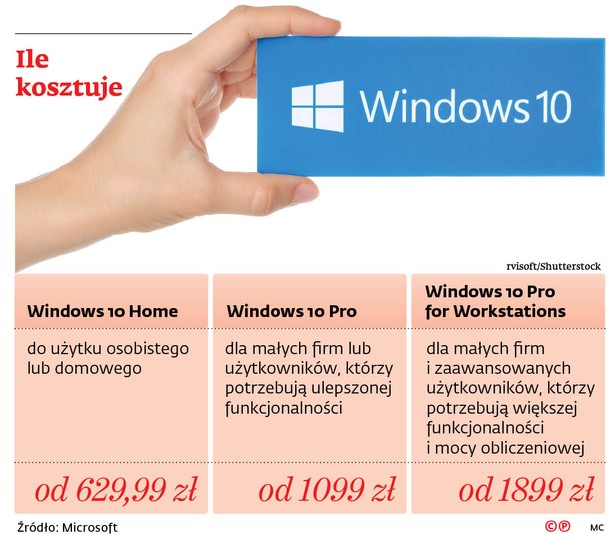 Zamieszanie z Windowsem 7. Mimo zaleceń Microsoftu wiele urzędów wciąż korzysta z tego systemu