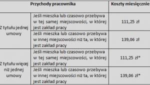Koszty