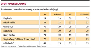 Wojna cenowa w komórkach: tuBiedronka obniża ceny