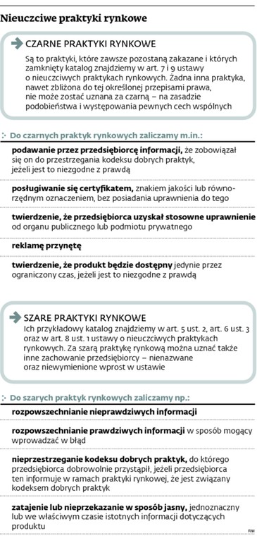 Nieuczciwe praktyki rynkowe