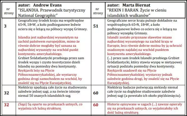 Przykład plagiatu z książki/Screen z utulethule.pl