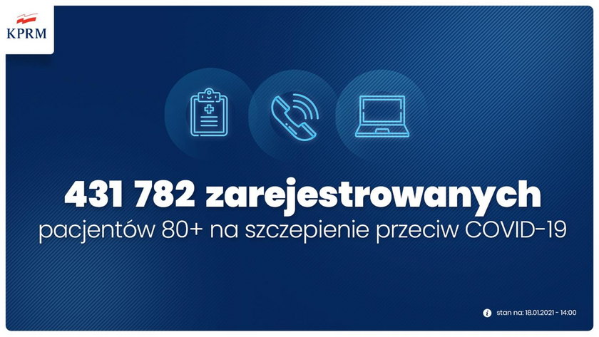 Jak wielu seniorów zarejestrowało się na szczepienia?