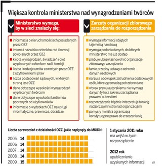 Każdy będzie mógł sprawdzić wysokość tantiem w internecie