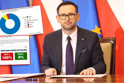 Orlen publikuje "rosyjską" grafikę. Coś tu się jednak nie zgadza