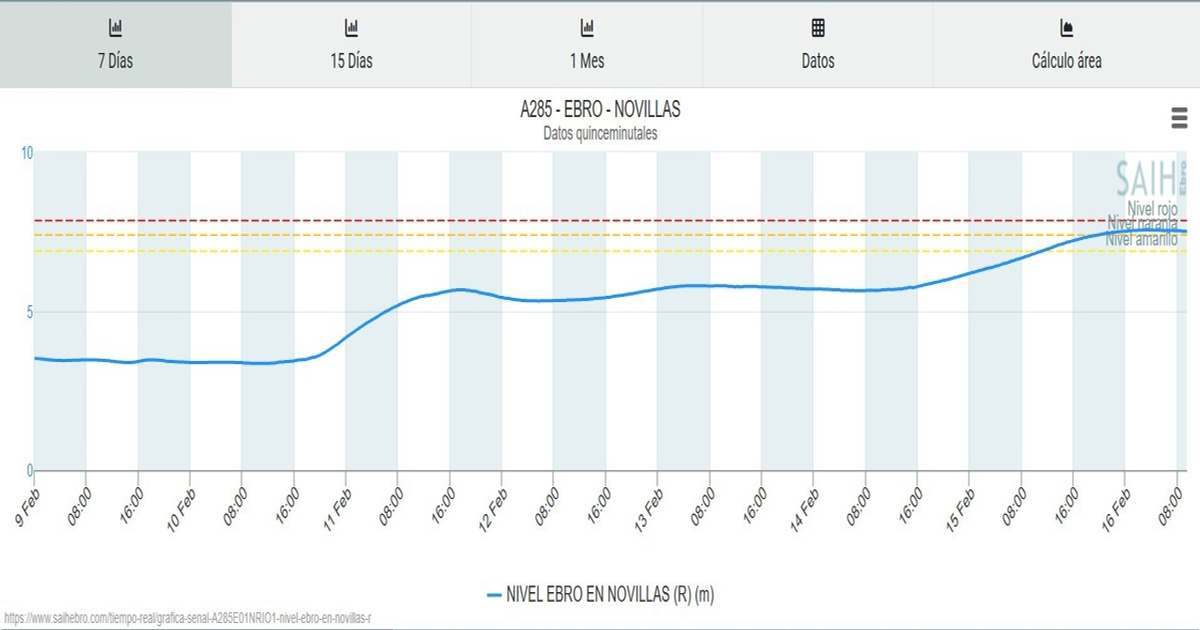 ¿Viajas por la A-127a? Tramo cerrado en Gallur por riada del Ebro hasta mediodía