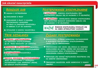 Będą zmiany w postępowaniach dyscyplinarnych wobec nauczycieli?