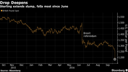 Kolejny potężny cios w funta. Brytyjska waluta jest najsłabsza od 31 lat