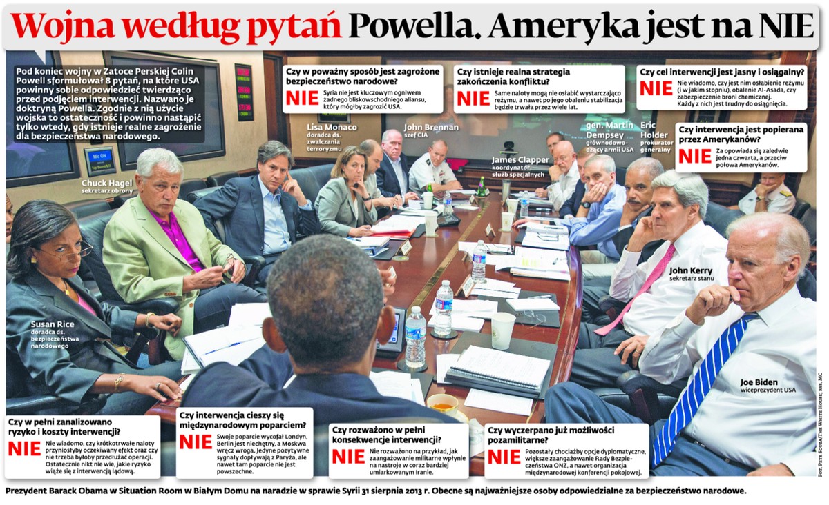 Wojna według pytań Powella. Ameryka jest na NIE. Fot: Whitehouse.gov, licencja: Creative Commons Attribution 3.0.