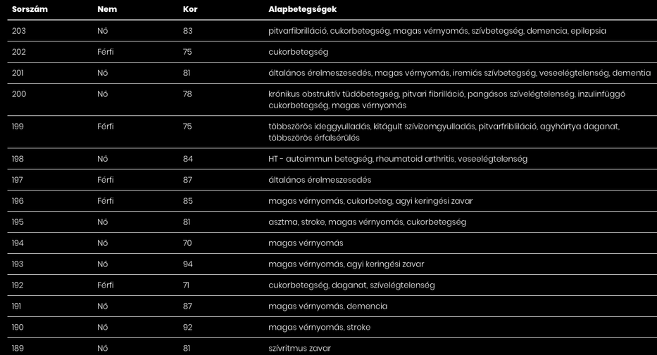 14 újabb beteg hunyt el koronavírusban / Fotó: koronavirus.gov.hu