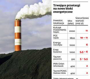 Chiński COVEC znów w grze. Walczy o wielomiliardowy kontrakt dla Enei