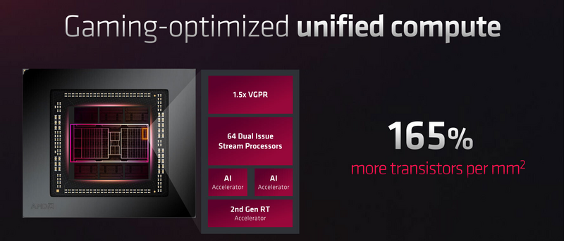 AMD RDNA 3 – Compute Unit