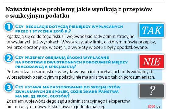 Najważniejsze problemy, jakie wynikają z przepisów o sankcyjnym podatku