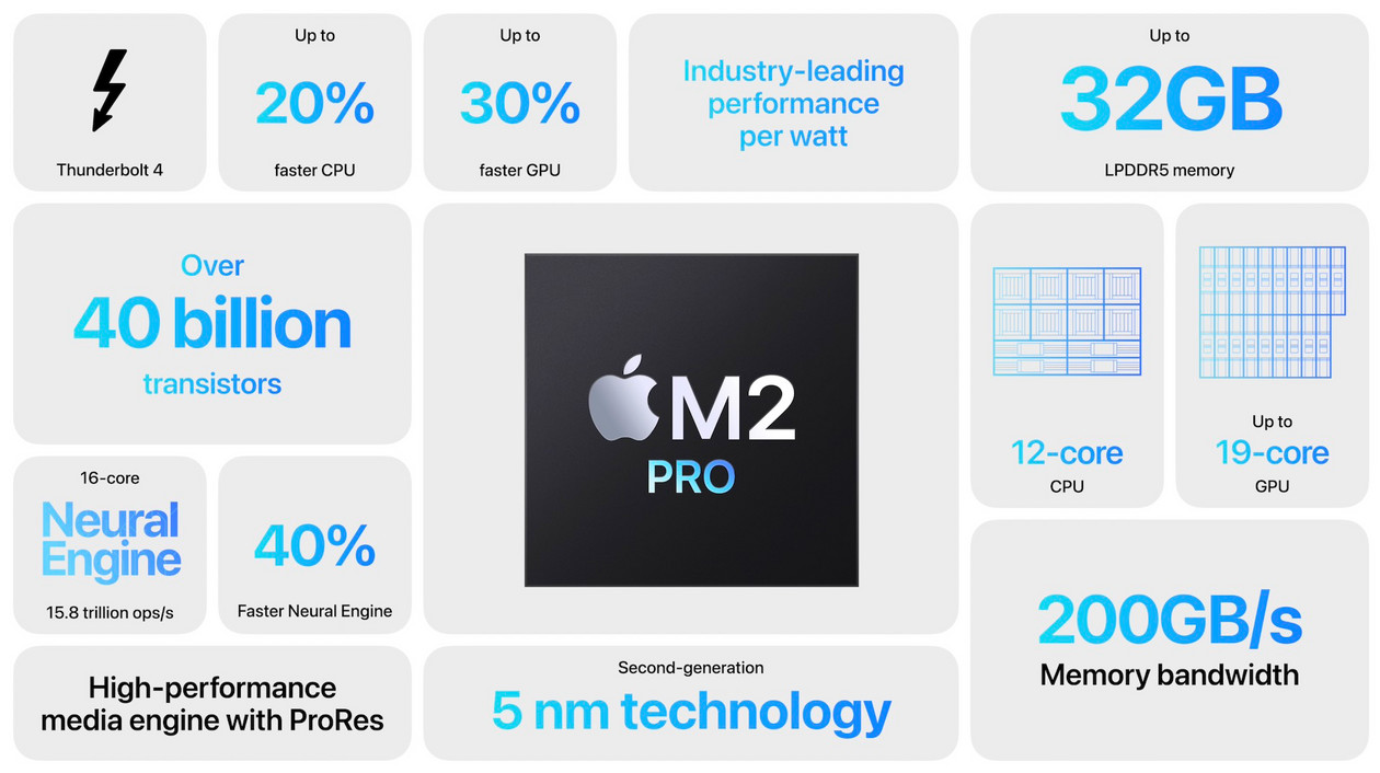 Apple M2 Pro – cechy układu
