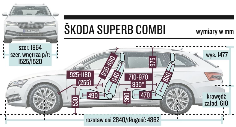 Skoda Superb Combi – wymiary